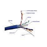 Micro Connectors TR4-560BLOU-500 500 Ft Cat6Solid STP Outdoor Bulk Ethernet 23AWG Cable Blue
